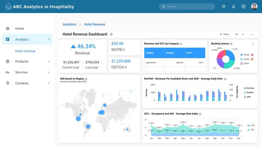 Talkguest analytics dashboard